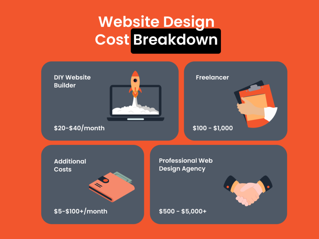 Websit Design Cost in Ottawa