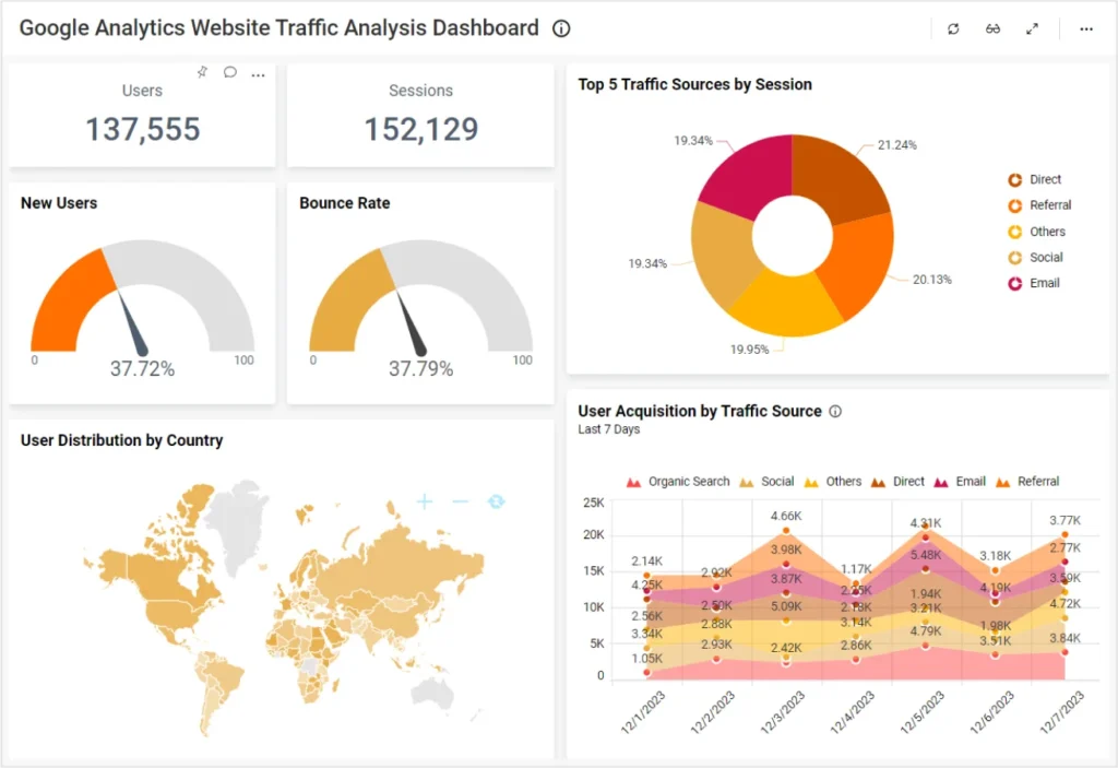 Google analytics