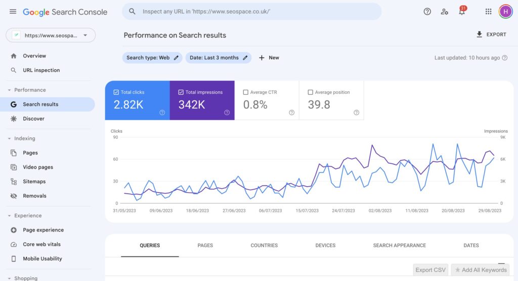 Google Search Console