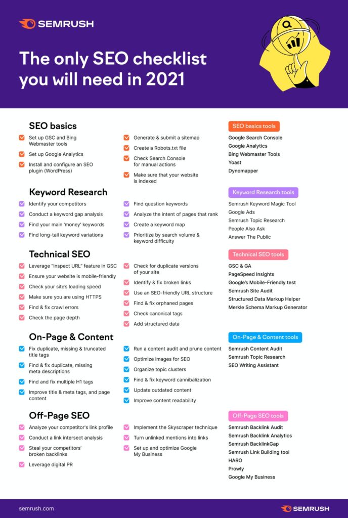 SEO Foundation