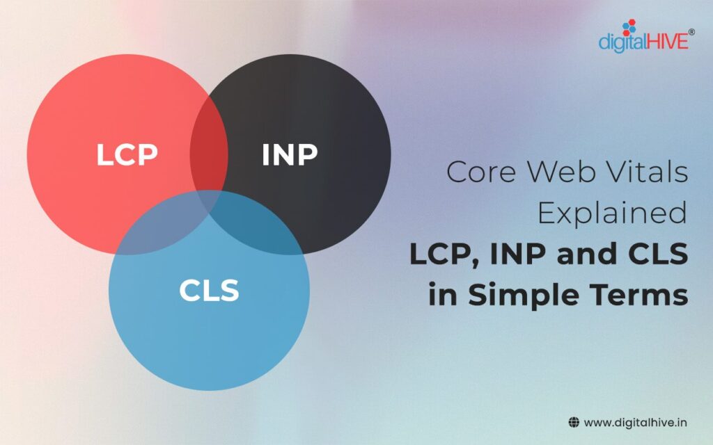 The three Core Web Vitals — LCP (loading speed), INP (responsiveness), and CLS (visual stability) — measure the most impactful aspects of how visitors actually experience your website.