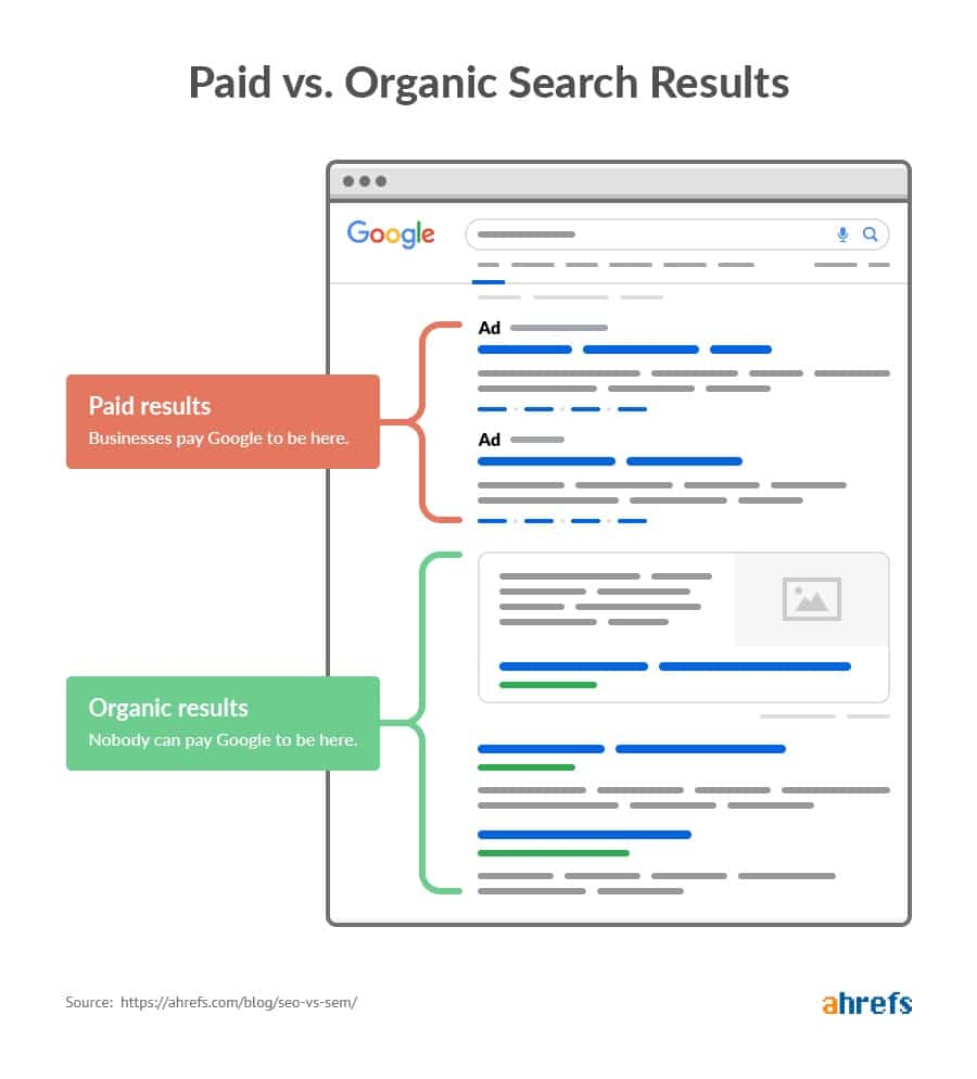 Google Ads vs SEO