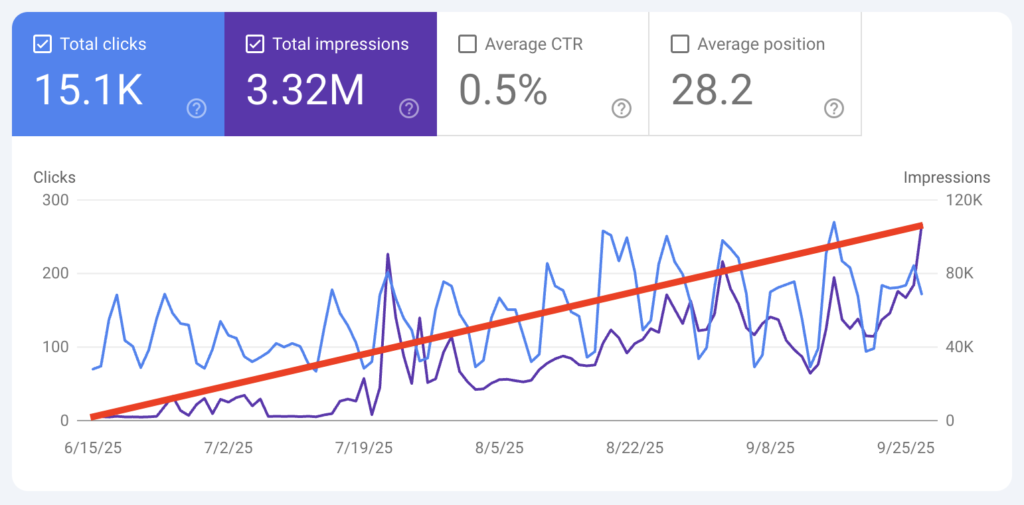 SEO Search Console