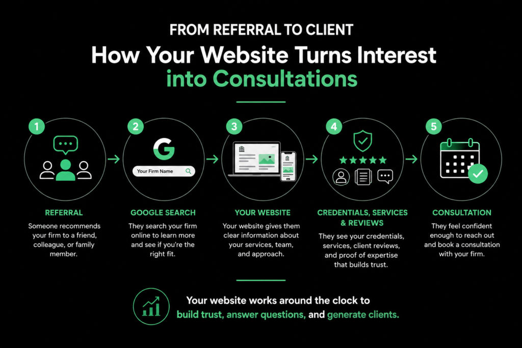 Website for accountants