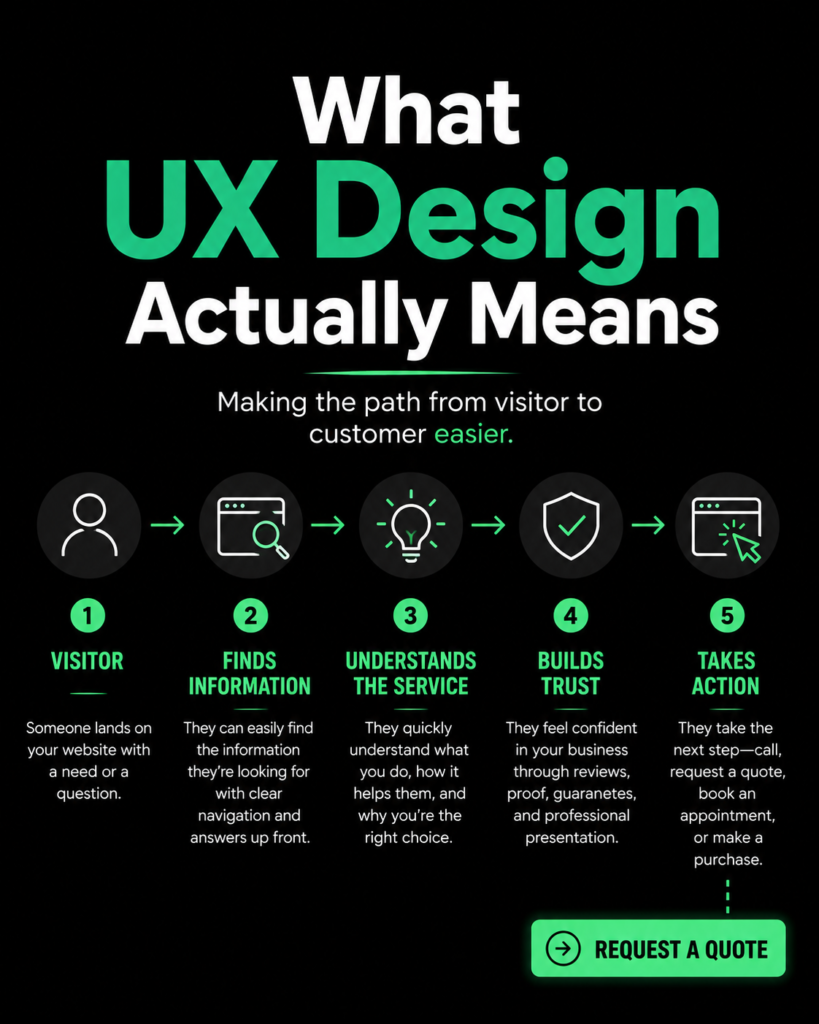 UX Design