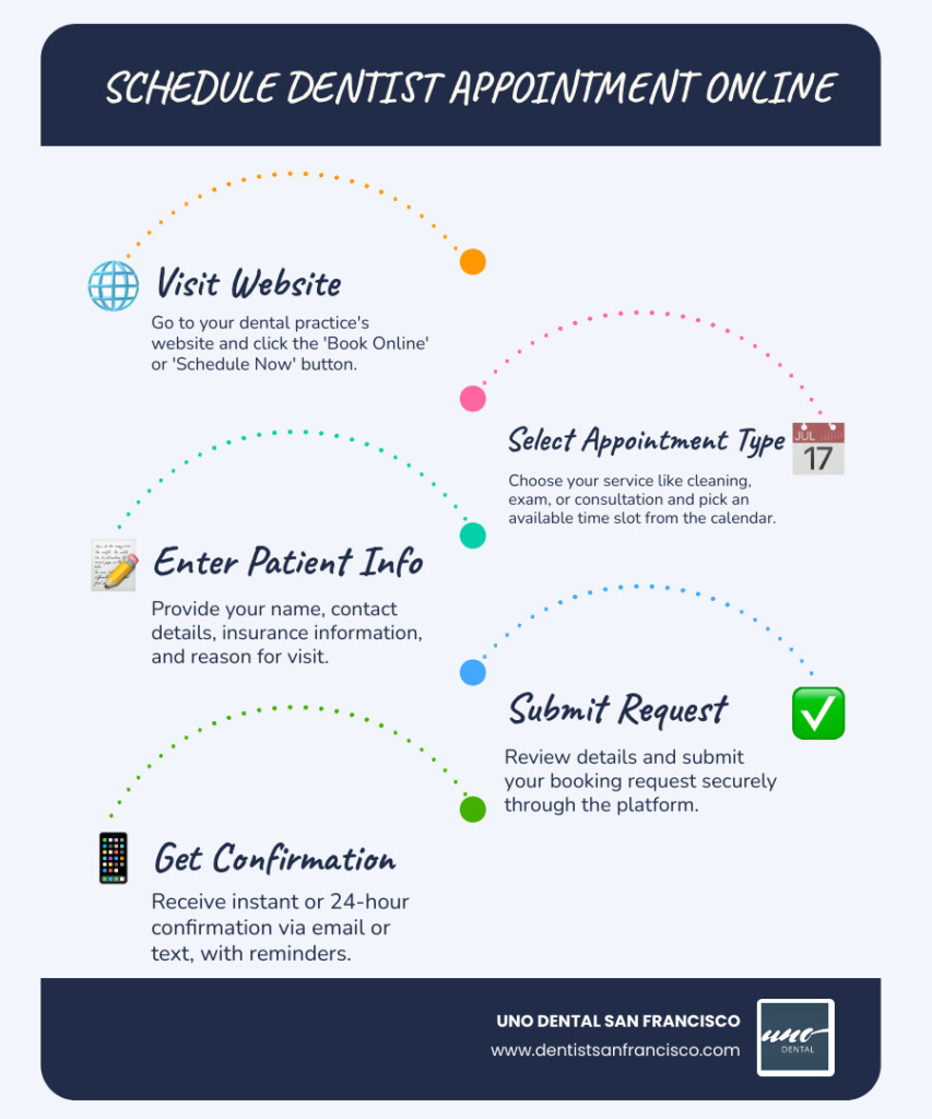 Web design for dental offices in Ottawa