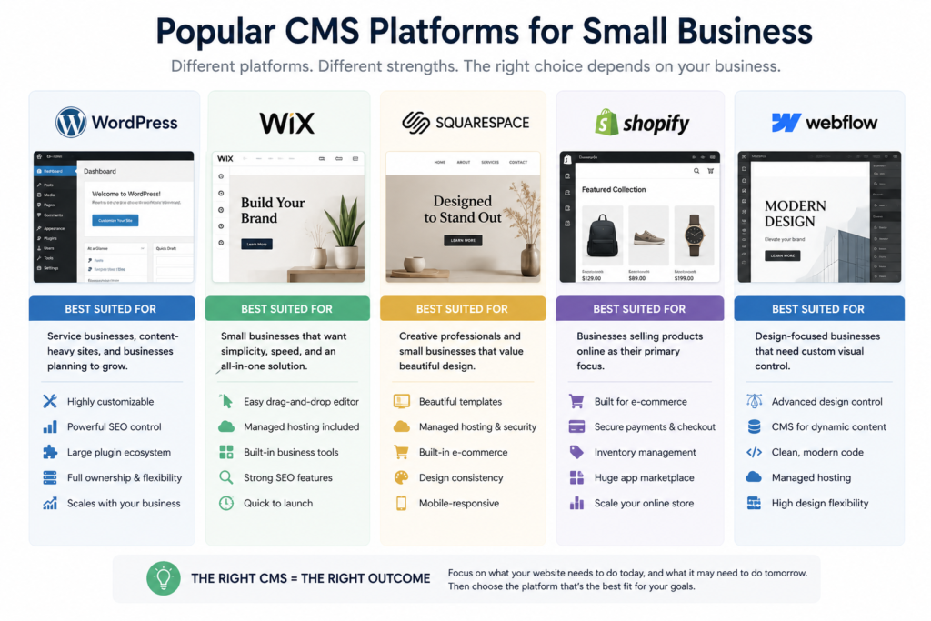 Comparison of popular CMS platforms for small business websites