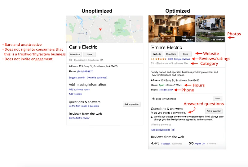 optimized google business profile